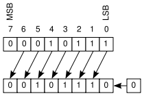 Bit-Shift Left