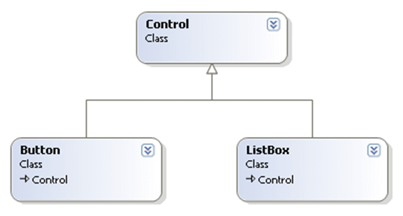 WinForms Controls Class Diagram Exerpt